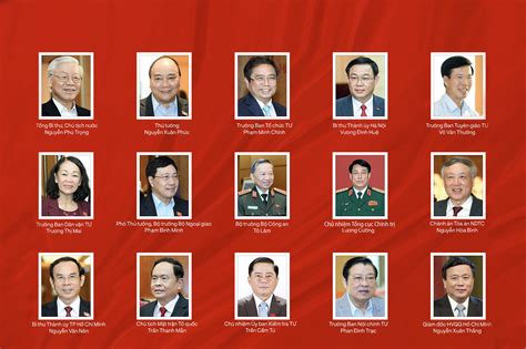 danh sách ủy viên bộ chính trị mới nhất 2023